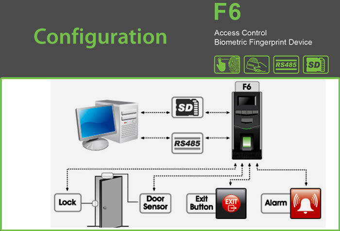 F6 Fingerprint Reader